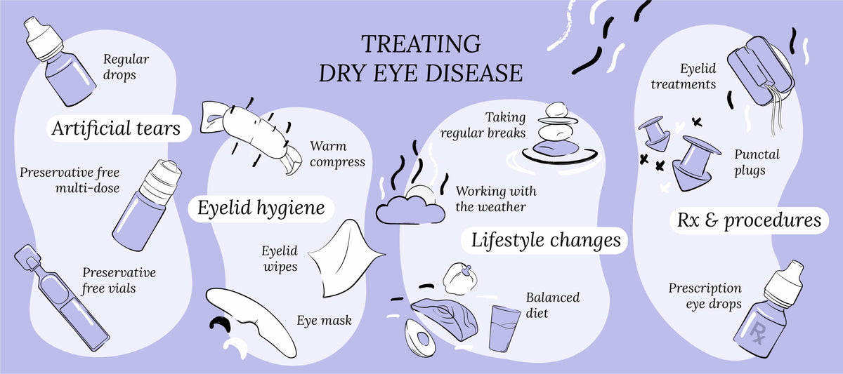 How to Treat Dry Eye Disease