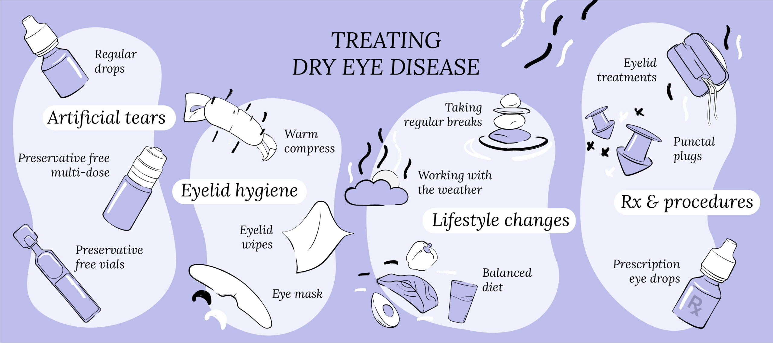 How to treat dry eye disease