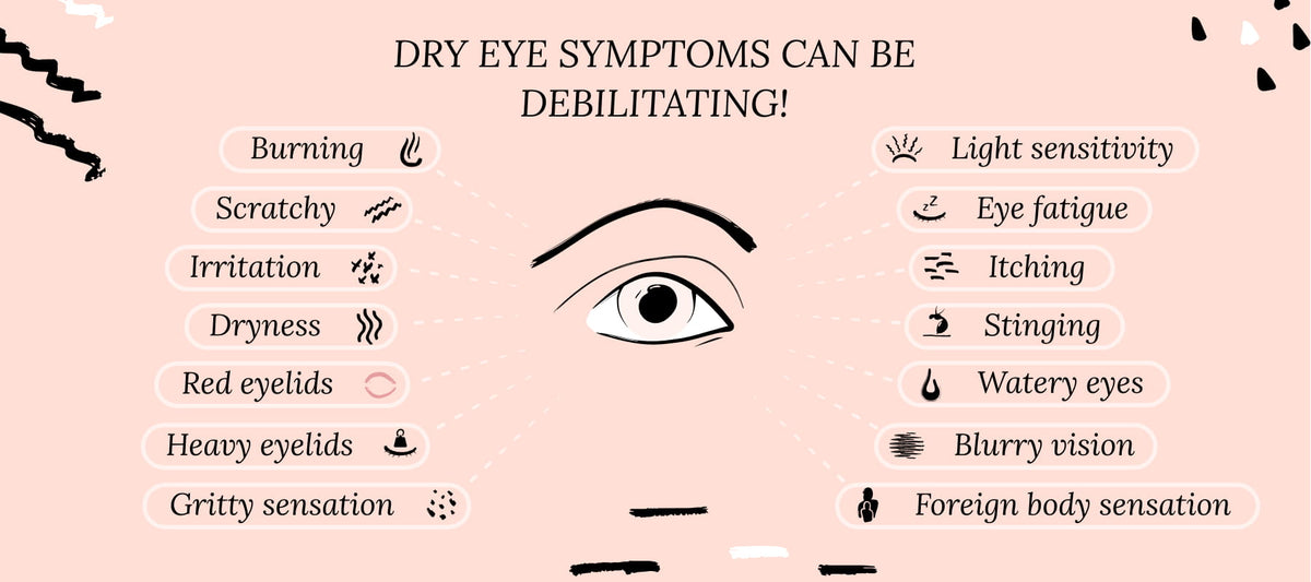 What are the Symptoms of Dry Eye?