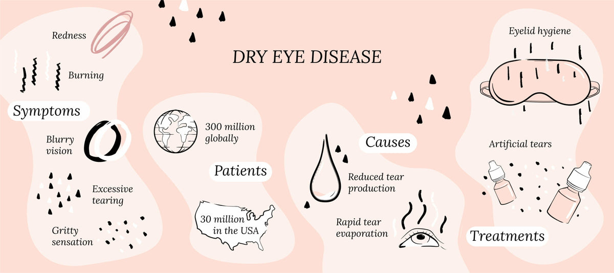 What is Dry Eye Disease?